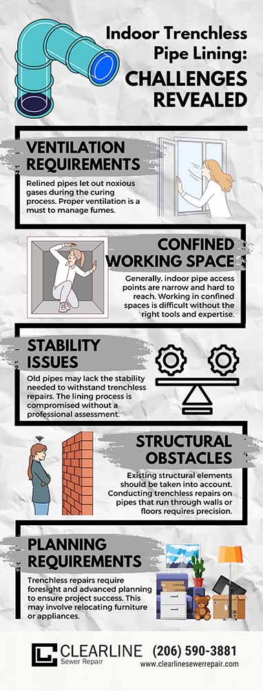 Indoor Trenchless Pipe Lining Challenges